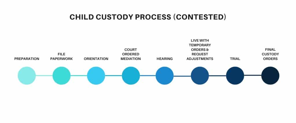 Child Custody 4