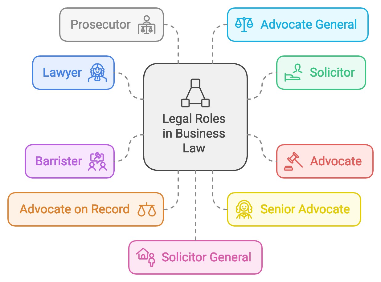 Corporate Legal Services 3