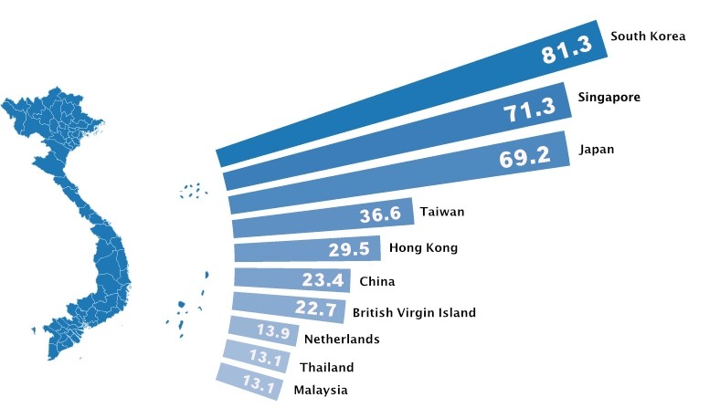 Foreign Investment 1