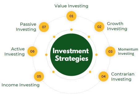 Investment Strategy 1