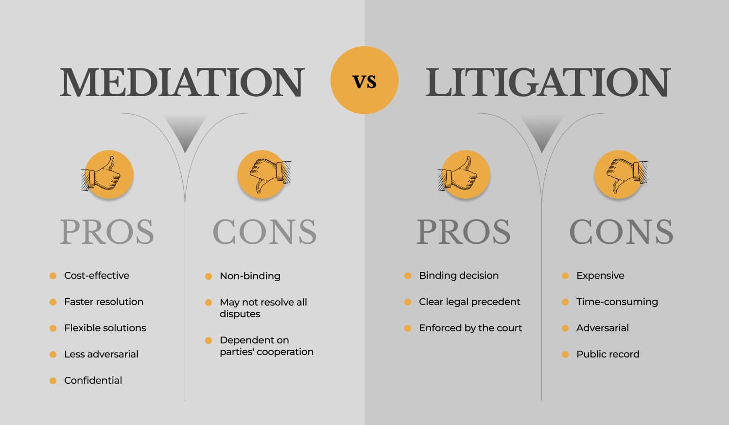 Choosing Between Litigation and Mediation: A Business Owner’s Guide