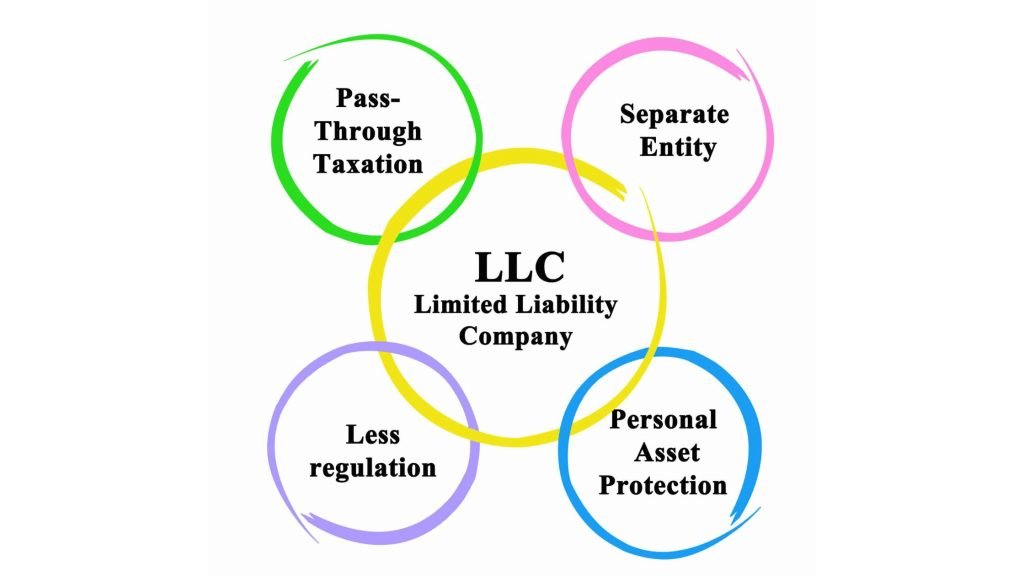 Vietnamese Business Law 3