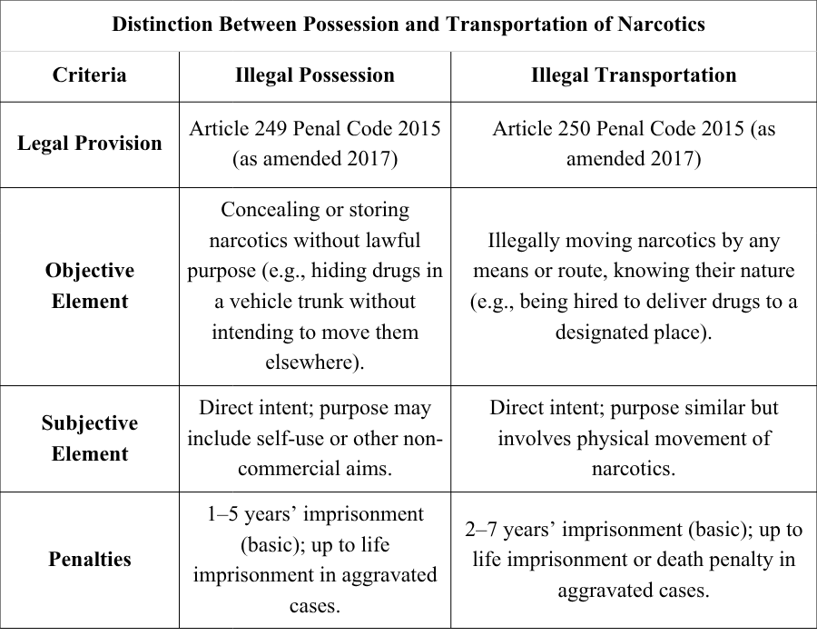Drug Crime in Vietnam: Illegal Possession of Narcotic Substances – Latest Penalties under Vietnamese Criminal Law (2025 Update) Distinction Between Possession And Transportation Of Narcotics
