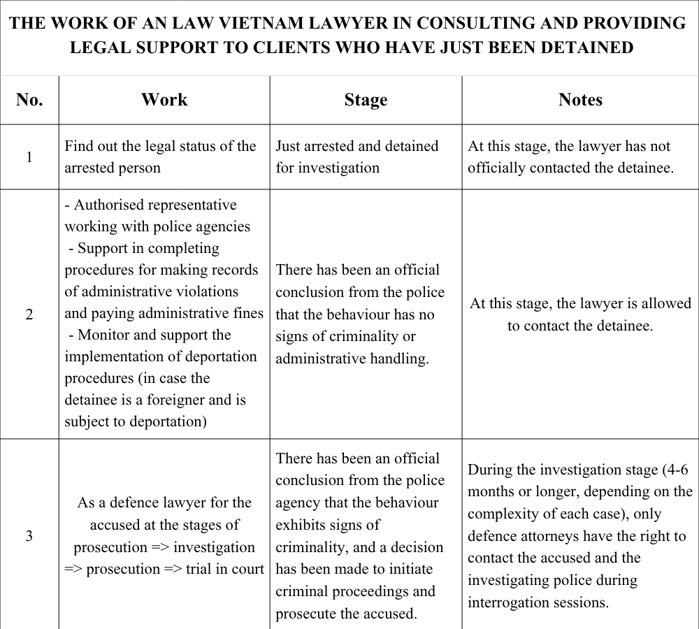 Legal Assistance and Defense Services for Detained Persons in Vietnam | An Law Vietnam Photo Description Of The Article The Work Of An Law Vietnam Lawyer In Consulting And Providing Legal Support To Clients Who Have Just Been Detained